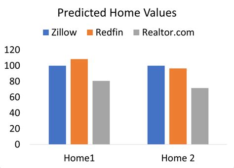 zillow estimate home value|Estimate My Home Value 